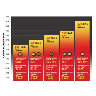 Iron Horn 5.9L Cummins Turbo Kit S369SXE/80 1.00AR Dodge 2003-2007 RAM 2500/3500 BD Diesel