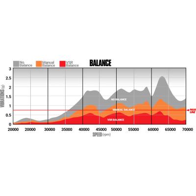 Screamer Stage 2 Performance GT37 Turbo Ford 2003-2007 6.0L Power Stroke F-250/F-350 BD Diesel