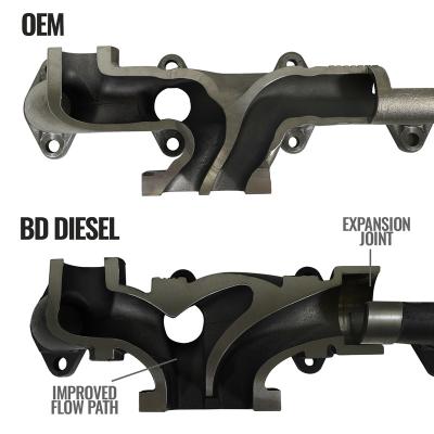 6.7L Cummins Exhaust Manifold Dodge Ram 2007.5-2018 2500/3500 Pick-up BD Diesel