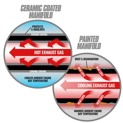 ISX Cummins T6 Ceramic Coated Exhaust Manifold Signature 600 / ISX Pre-2002 BD Diesel