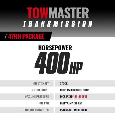 TowMaster Dodge 47RH Tranmission and Converter Package 1994-1995 2WD BD Diesel