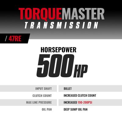 TorqueMaster Dodge 47RE Tranmission 1998.5-1999 24-Valve 4WD c/w Auxiliary Filter and Billet Input BD Diesel