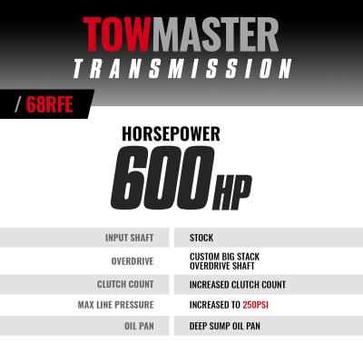 TowMaster Dodge 68RFE Tranmission 2007.5-2018 4WD BD Diesel