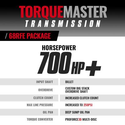 TorqueMaster Dodge 68RFE Tranmission and Converter Package 2019-2024 2WD c/w Billet Input Shaft BD Diesel