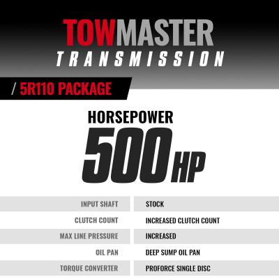 TowMaster Ford 5R110 Tranmission and Converter Package 2003-2004 2WD w/Slip Yoke Drive Shaft Mount BD Diesel