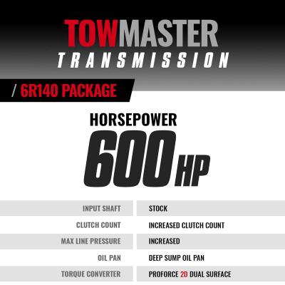 TowMaster Ford 6R140 Tranmission and Converter Package 2017-2019 6.7L Power Stroke 2WD/4WD BD Diesel