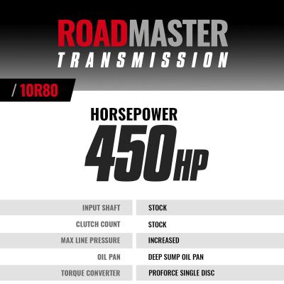 Roadmaster Ford 10R80 Tranmission and Converter Package F-150 5.0L V8 2018-2020 2WD BD Diesel