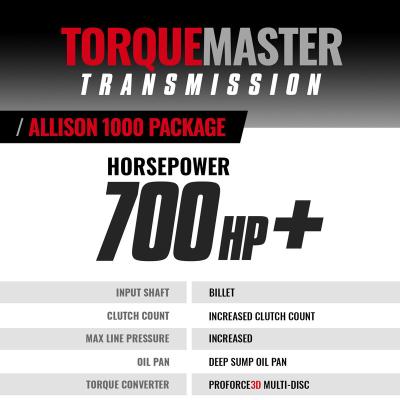 TorqueMaster Chevy Allison 1000 Tranmission and Converter Package c/w Billet Input and Triple Torque 2004.5-2006 LLY 5-Speed 2WD BD Diesel