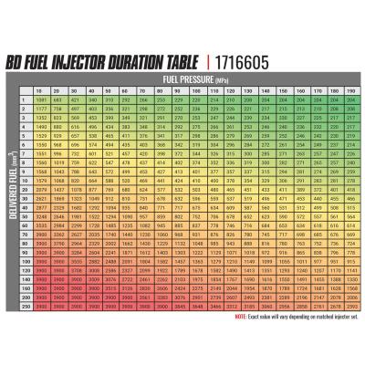 BD-Built Performance Duramax LLY CR Injector Chevy 2004-2006 Stage 1 33 percent / 60hp BD Diesel