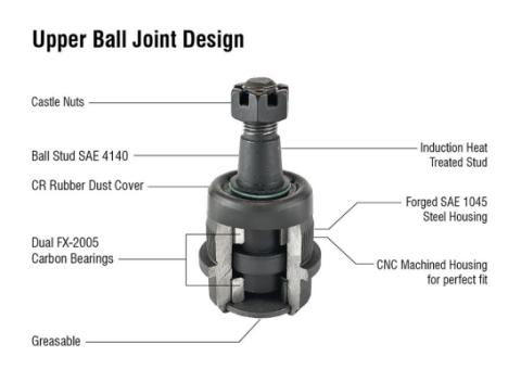 Apex Chassis Heavy Duty Ball Joint Kit Fits: 07-18 Jeep Wrangler JK  99-04 Grand Cherokee 1 Upper &amp; 1 Lower
