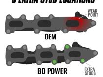 Exhaust Manifold Driver Side Ford 3.5L Ecoboost F-150 2011-2016 Transit 2015-2023 / Expedition-Navigator 2015-2017 / Lobo 2015-2016 BD Diesel