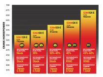 Iron Horn 5.9L Cummins Turbo Kit S369SXE/80 1.00AR Dodge 2003-2007 RAM 2500/3500 BD Diesel