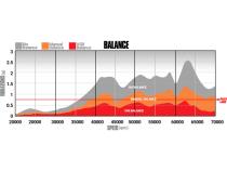 Screamer Stage 1 Performance GT37 Turbo Ford 2003-2007 6.0L Power Stroke F-250/F-350 BD Diesel