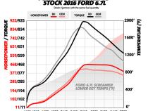 6.7L Power Stroke Screamer 64mm Turbo Ford 2015-2016 F-250/F-350 Pick-Up BD Diesel