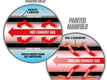 CAT T6 Ceramic Coated Exhaust Manifold Catepillar 3406E 1993-1998 / C15 NON-ACERT 1999-2003 BD Diesel