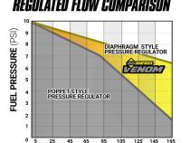 Venom Duramax Fuel Lift Pump c/w Filter and Separator Chevy/GMC 2001-2010 6.6L 2500/3500 BD Diesel