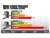 6.7L Cummins Stage 1 Performance CR Pump and Injectors Package Dodge 2007.5-2018 BD Diesel