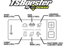 TS Booster V3.0 Chevy / Dodge / Ford / GMC / Jeep Adjust On The Fly BD Diesel