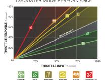 TS Booster V3.0 VW / Audi / Porsche Adjust On The Fly BD Diesel