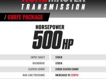 Roadmaster 68RFE Tranmission and Pro Force Converter Dodge Ram 2007.5-2018 2WD BD Diesel