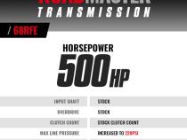 Roadmaster Dodge Ram 6.7L Cummins 68RFE Tranmission 2007.5-2018 4WD BD Diesel