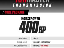 TowMaster Dodge 48RE Tranmission and Converter Package 2005-2007 2WD w/TVV Stepper Motor c/w TapShifter BD Diesel
