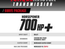 TorqueMaster Dodge 68RFE Tranmission and Converter Package 2019-2024 2WD c/w Billet Input Shaft BD Diesel