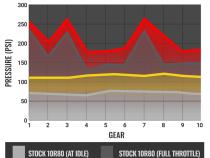 Roadmaster Tranmission and Converter Package 10R80 Ford F150 3.5L/2.7L Ecoboost 2017 2WD BD Diesel