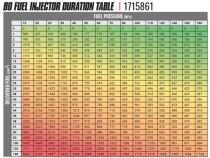 BD-Built Performance 5.9L Cummins CR Injector Dodge 2003-2004 Stage 1 33 percent / 60hp BD Diesel
