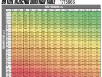 BD-Built Performance 5.9L Cummins CR Injector Dodge 2004.5-2007 Stage 2 43 percent / 90hp BD Diesel
