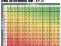 BD-Built Performance 6.7L Cummins CR Injector Dodge 2007.5-2018 Stage 6 53 percent / 120hp BD Diesel