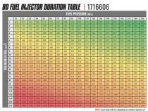 BD-Built Performance Duramax LLY CR Injector Chevy 2004-2006 Stage 2 43 percent / 90hp BD Diesel