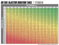 BD-Built Performance Duramax LMM CR Injector Chevy 2007.5-2010 Stage 1 33 percent / 60hp BD Diesel