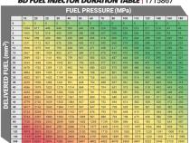 5.9L Cummins CR Premium Injector Dodge 2004.5-2007 2500/3500 Stage 1 60 HP / 33 percent BD Diesel
