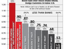 Monster-Ram Intake Elbow W/Boost Tube 98-02 Dodge 5.9L Banks Power