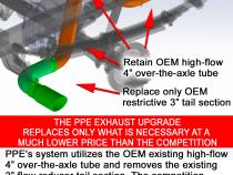 2007-2019 GM 6.6L Duramax 304 Stainless Steel Four Inch Performance Exhaust Upgrade Black