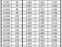 Rail Pressure Sensor 240 MPA Dynomite Diesel