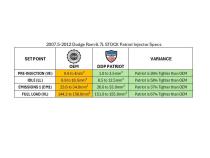 Dodge Ram 07.5-12 6.7L Cummins Stock Patriot Series Reman Injector